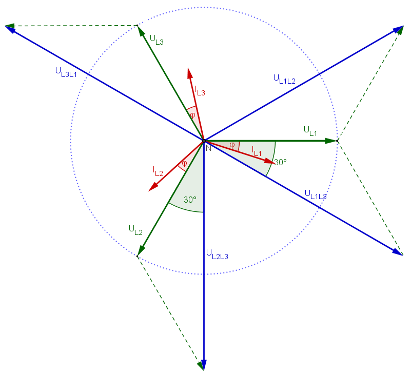 Diagrama método Aron