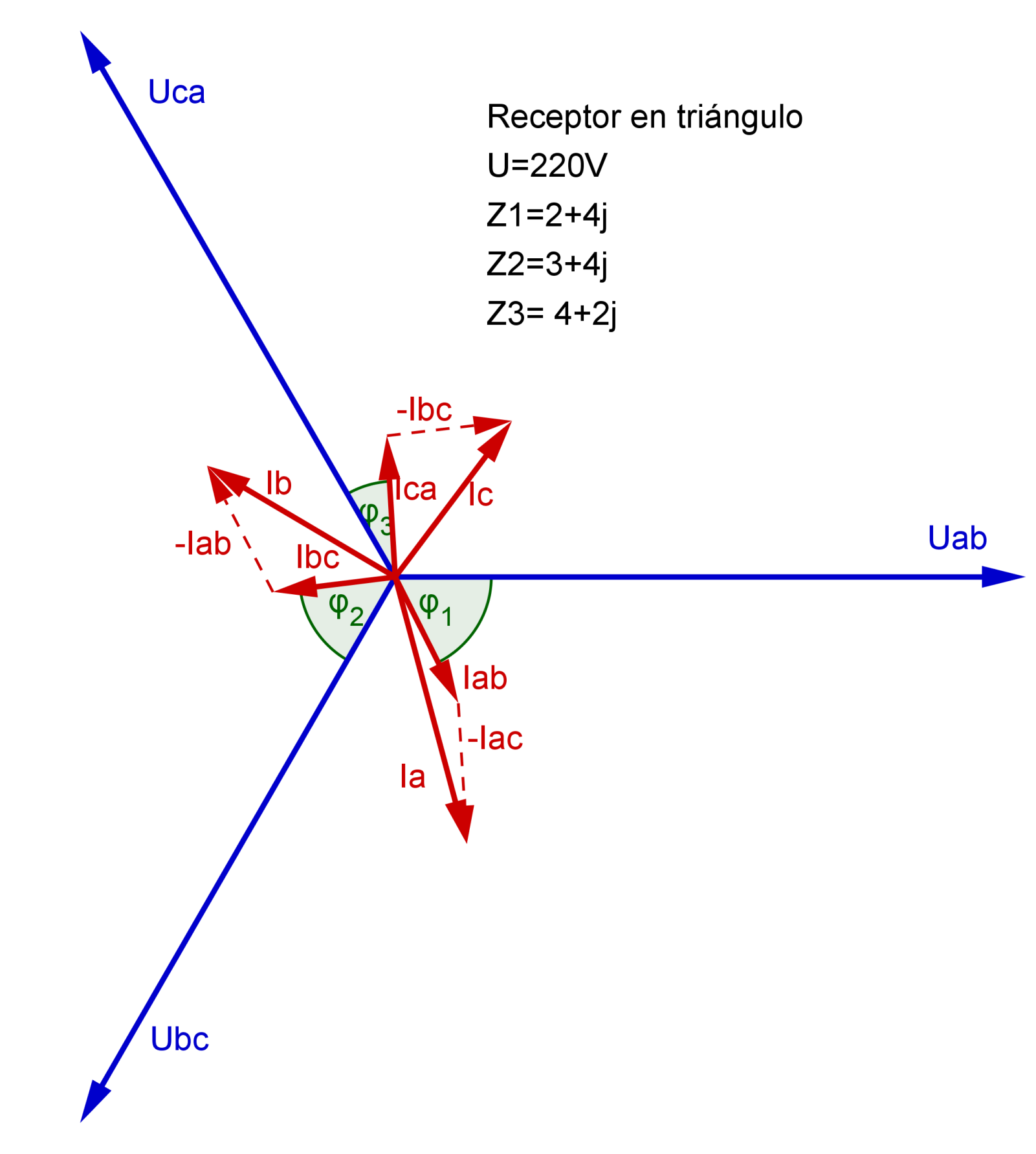 Diagrama receptores triángulo desequilibrado